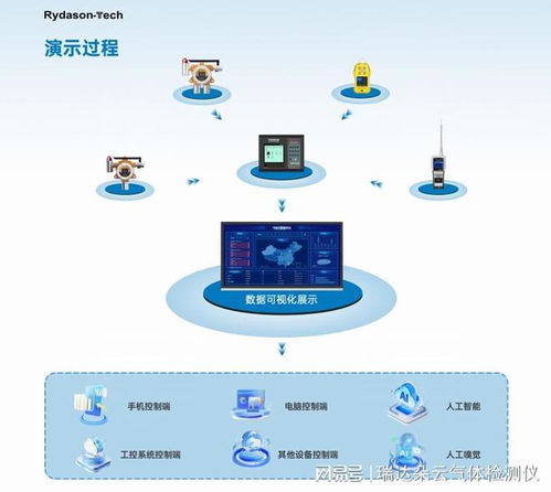 2026年氣體泄漏監(jiān)測(cè)報(bào)警器市場(chǎng)分析 技術(shù)創(chuàng)新驅(qū)動(dòng)增長(zhǎng)，快速響應(yīng)品牌排行榜及網(wǎng)絡(luò)技術(shù)服務(wù)解析