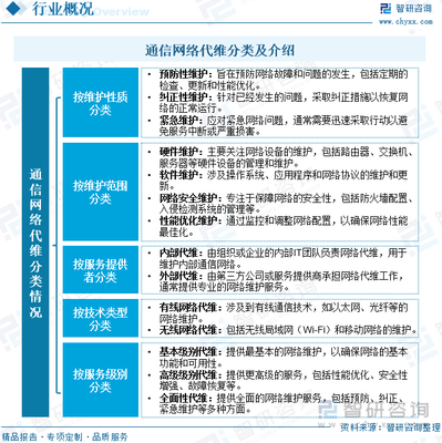 2023年全球及中國(guó)通信網(wǎng)絡(luò)代維行業(yè) 政策驅(qū)動(dòng)下的現(xiàn)狀與未來趨勢(shì)