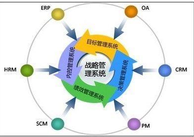 企業(yè)管理之:計(jì)劃管理、流程管理、組織管理、戰(zhàn)略管理、文化管理