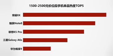2018年手機(jī)市場(chǎng)研究報(bào)告 10 品牌控制90 市場(chǎng)