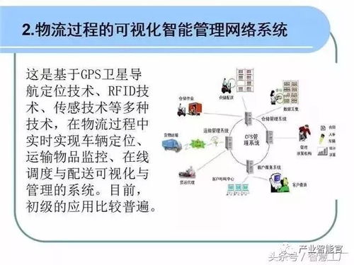 PPT干貨 智能物流系統(tǒng)與計(jì)算機(jī)系統(tǒng)集成